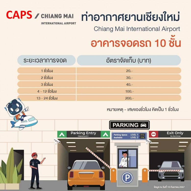 ที่จอดรถให้เช่าในสนามบินเชียงใหม่